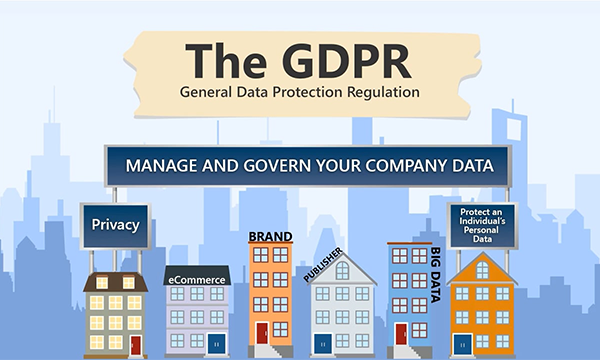 How Will the GDPR Affect Finance Companies Using Live Chat for Website?