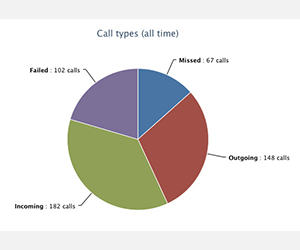 Website Chat Software Vs Phone Support: The Rapid Rise and Brief Fall