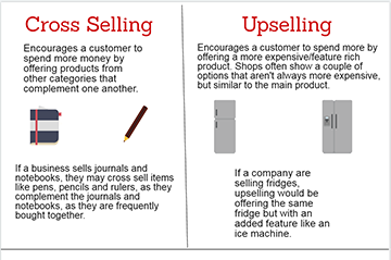 Cross and Upsell infographic