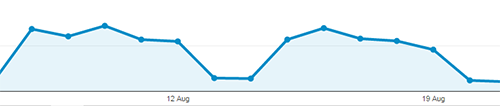 how to add live chat to my website google analytic graphs