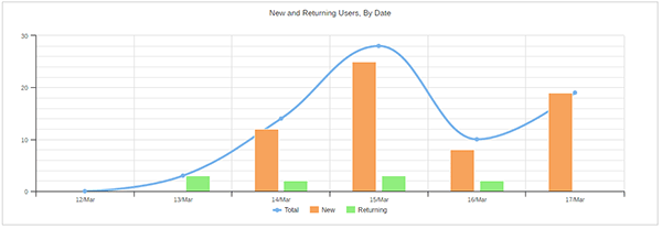 chat on your website visitor report