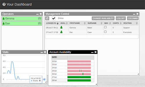 Best live chat management dashboard